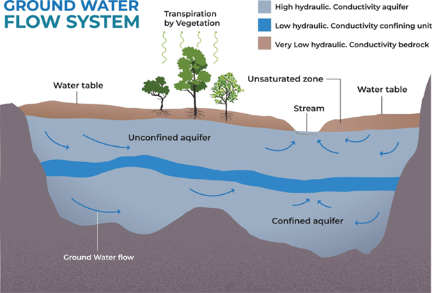 Water Infrastructure in Guinea-Bissau: A Roadmap for Long-Term Solutions