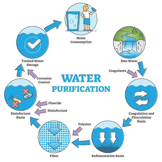 The Lifeline of Healing: How Casa Winsan’s Water Solutions Empower Health Clinics and Hospitals
